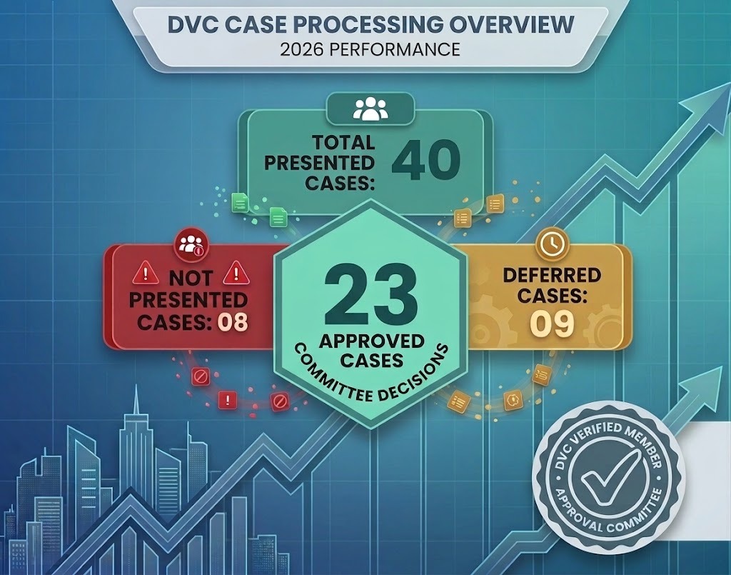 CDA Approves 23 Commercial Building Plans, Moves to Streamline DVC Process